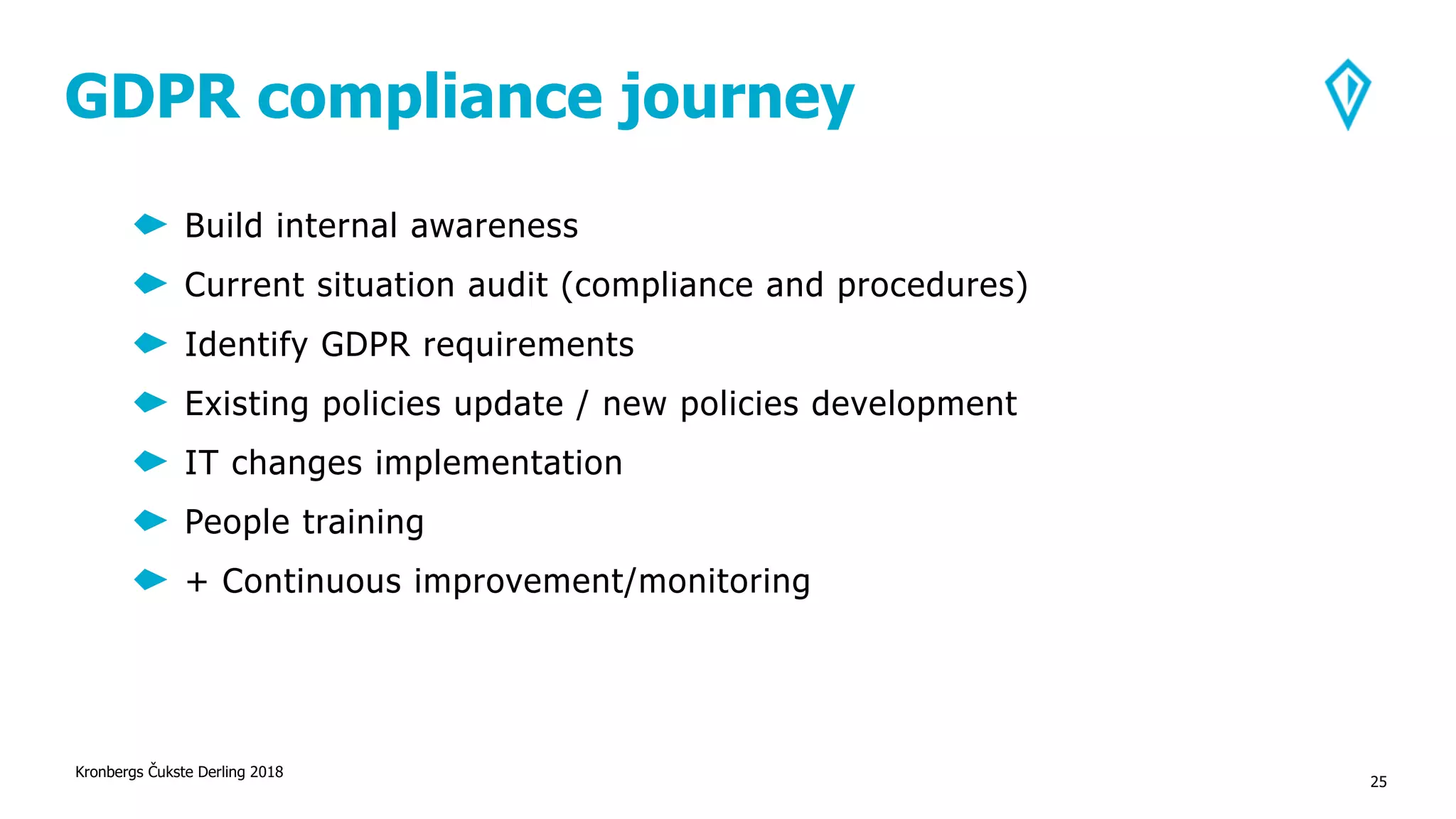 GDPR compliance journey
Kronbergs Čukste Derling 2018
25
Build internal awareness
Current situation audit (compliance and procedures)
Identify GDPR requirements
Existing policies update / new policies development
IT changes implementation
People training
+ Continuous improvement/monitoring
 