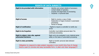 Kronbergs Čukste Derling 2018
12
RIGHTS OF DATA SUBJECTS
Right to be provided with information - Identity and contact details of processor;
- contact details of operator;
- purpose and legal basis of processing;
- recipients of personal data
Right of access - Right to receive a copy of data
- Explanation of logics involved in automated
processing
- Period of storage
Right of rectification - Rights to require a controller to rectify any
errors
Right to be forgotten Controller must delete personal data if its
continued processing
Right to object, inter alia, against
automated decisions
Right not to be evaluated in any material sense
solely on the basis of automated processing
Right to data portability Right to transfer personal data between
controllers
Obligation to respond to data subject requests in one month time free of charge
twice a year (in concise and easy accessible form, in plain and clear language)!!!
 