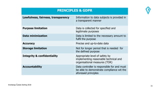 Kronbergs Čukste Derling 2018
15
PRINCIPLES & GDPR
Lawfulness, fairness, transparency Information to data subjects is provided in
a transparent manner
Purpose limitation Data is collected for specified and
legitimate purposes
Data minimization Data is limited to the necessary amount to
fulfil the purpose
Accuracy Precise and up-to-date data
Storage limitation Not for longer period that is needed for
the defined purpose
Integrity & confidentiality Appropriate level of safety by
implementing reasonable technical and
organisational measures (TOR)
Accountability Data controller is responsible for and must
be able to demonstrate compliance wit the
aforesaid principles
 