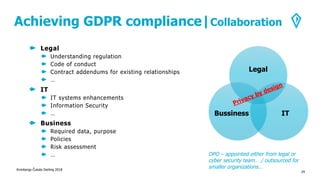 Achieving GDPR compliance|Collaboration
Kronbergs Čukste Derling 2018
24
Legal
ITBussiness
Legal
Understanding regulation
Code of conduct
Contract addendums for existing relationships
…
IT
IT systems enhancements
Information Security
…
Business
Required data, purpose
Policies
Risk assessment
… DPO – appointed either from legal or
cyber security team… / outsourced for
smaller organizations…
 