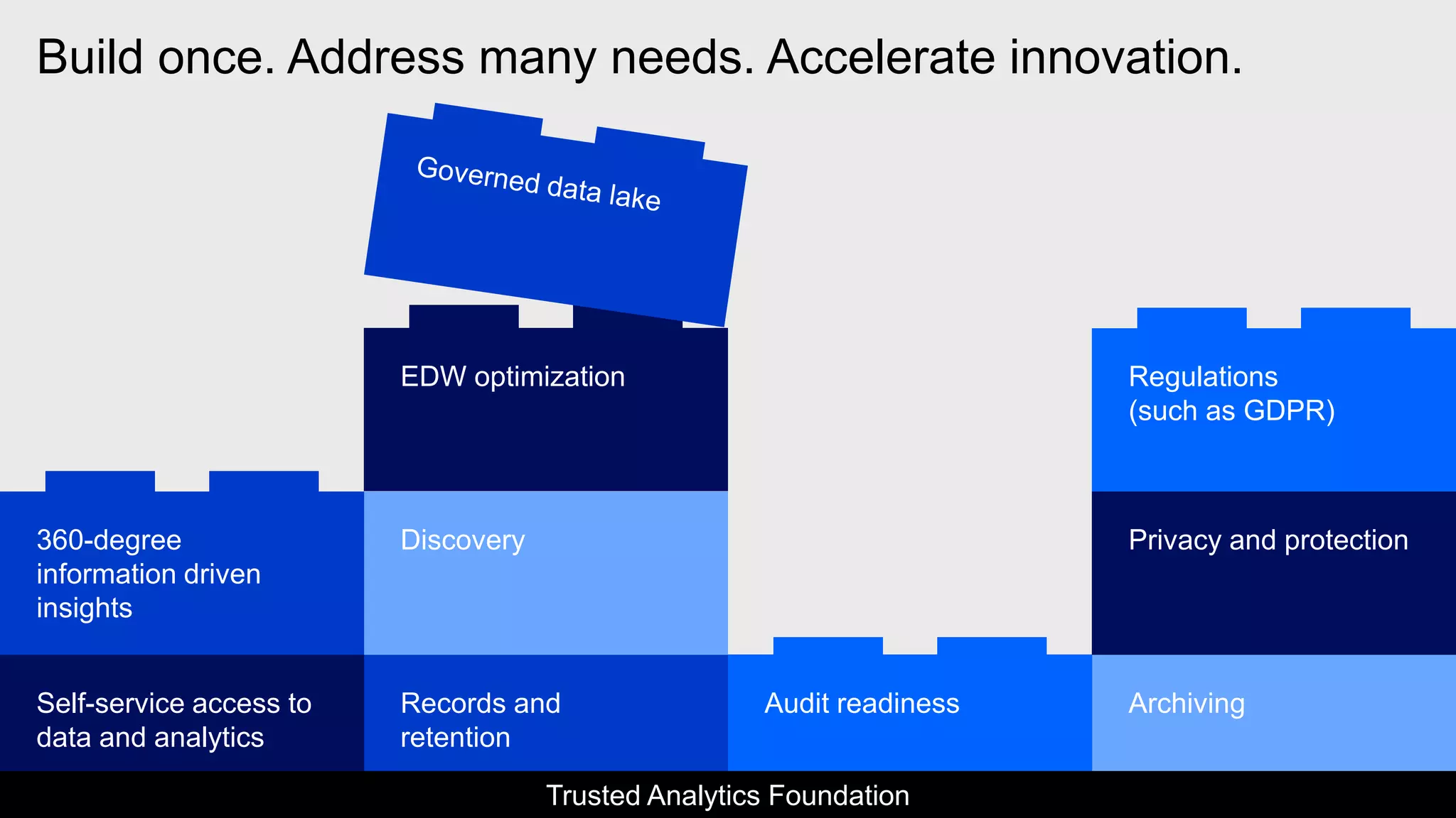 Build once. Address many needs. Accelerate innovation.
ArchivingRecords and
retention
Audit readinessSelf-service access to
data and analytics
Discovery360-degree
information driven
insights
Regulations
(such as GDPR)
Privacy and protection
EDW optimization
Trusted Analytics Foundation
Dataworks Berlin / April 19, 2018 / © 2018 IBM Corporation
 