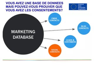 VOUS AVEZ UNE BASE DE DONNEES
MAIS POUVEZ-VOUS PROUVER QUE
VOUS AVEZ LES CONSENTEMENTS?
 