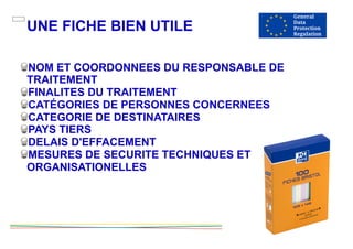 UNE FICHE BIEN UTILE
NOM ET COORDONNEES DU RESPONSABLE DE
TRAITEMENT
FINALITES DU TRAITEMENT
CATÉGORIES DE PERSONNES CONCERNEES
CATEGORIE DE DESTINATAIRES
PAYS TIERS
DELAIS D'EFFACEMENT
MESURES DE SECURITE TECHNIQUES ET
ORGANISATIONELLES
 