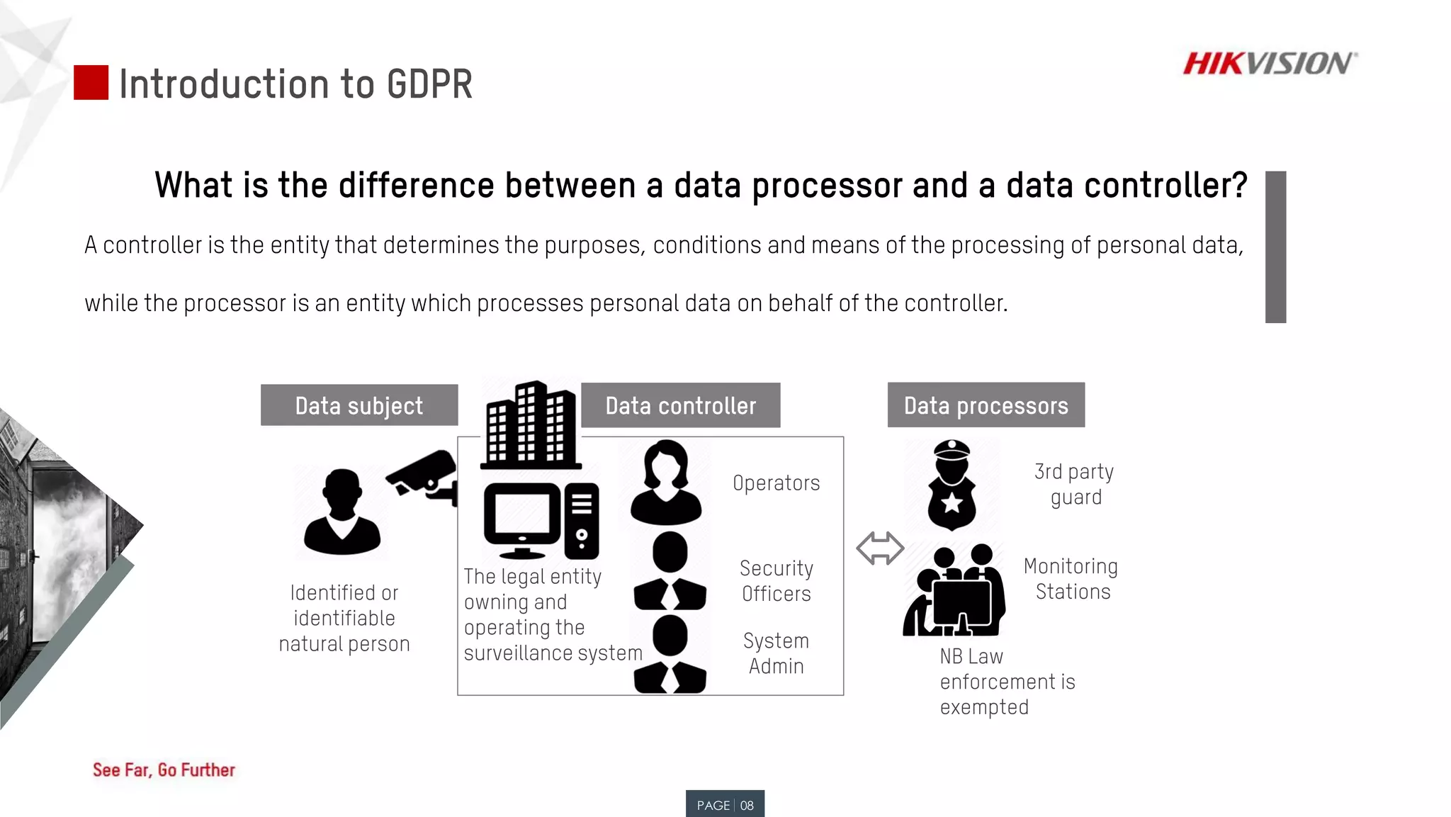 Hikvision General Data Protection Regulations (GDPR) | PDF