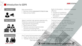 Hikvision General Data Protection Regulations (GDPR) | PPT