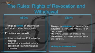 The right to revoke an already-given
authorization at any time in writing.
Exceptions are related to:
• Using or disclosing PHI before the
received
• Authorization was obtained as a
condition of obtaining insurance
coverage
The Rules: Rights of Revocation and
Withdrawal
HIPAA GDPR
The right to withdraw requires the data
subject to be allowed to withdraw his or
her consent
at any time unless personal data has
already been processed pursuant to the
prior consent.
 Easy to withdraw data
 