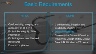 Basic Requirements
• Confidentiality, integrity, and
availability of all e-PHI
• Protect the integrity of the
information
• Protect against unauthorized
disclosures
• Ensure compliance
HIPAA GDPR
• Confidentiality, integrity, and
availability of all PII
• Data Portability
• Store only for Consent Duration
• Privacy by Design and by Default
• Breach Notification in 72 Hours
 