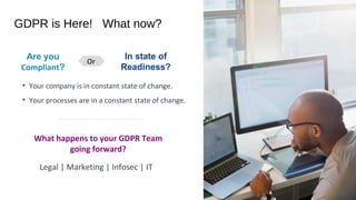 GDPR is Here! What now?
Or
Are you
Compliant?
In state of
Readiness?
• Your company is in constant state of change.
• Your processes are in a constant state of change.
What happens to your GDPR Team
going forward?
Legal | Marketing | Infosec | IT
 