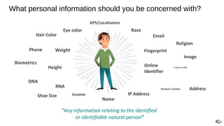 What personal information should you be concerned with?
Shoe Size
Eye color
IP Address
“Any information relating to the identified
or identifiable natural person”
Hair Color
DNA
RNA
Name
Address
Phone Weight
Online
Identifier
Income
Cultural Profile
GPS/Localization
Email
Browser Cookies
Race
Religion
Image
Fingerprint
Height
Biometrics
 