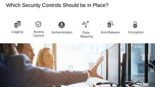 Which Security Controls Should be in Place?
Logging Access
Control
Data
Mapping
Authentication EncryptionAnti-Malware
 
