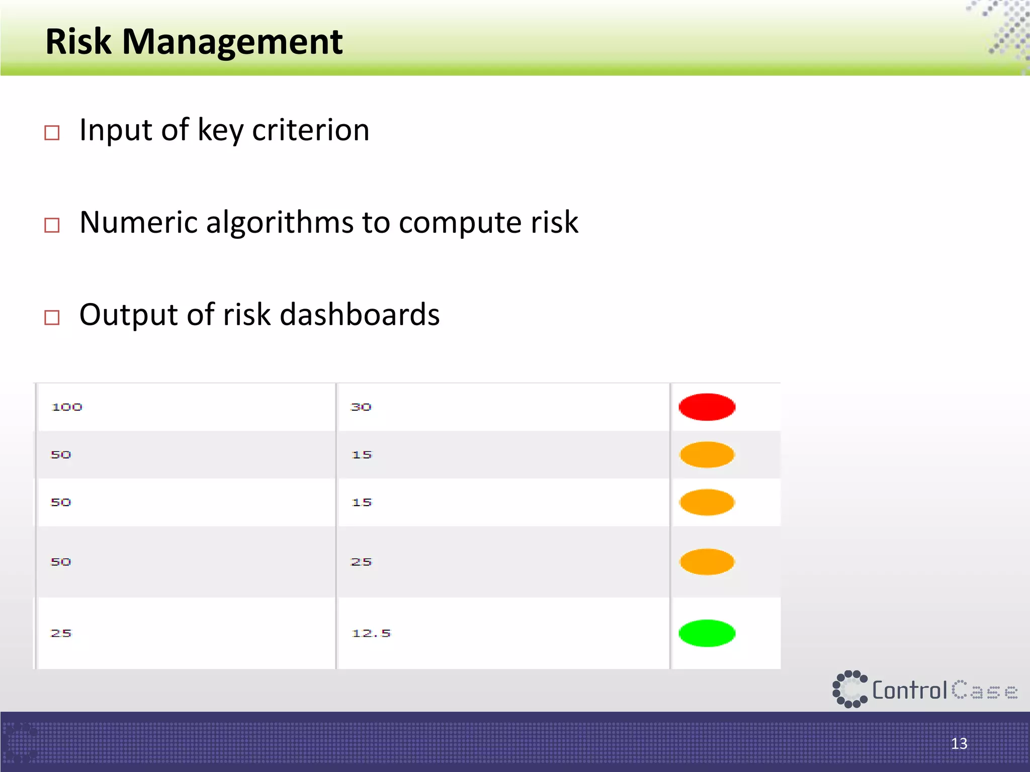 Risk Management
13
 Input of key criterion
 Numeric algorithms to compute risk
 Output of risk dashboards
 