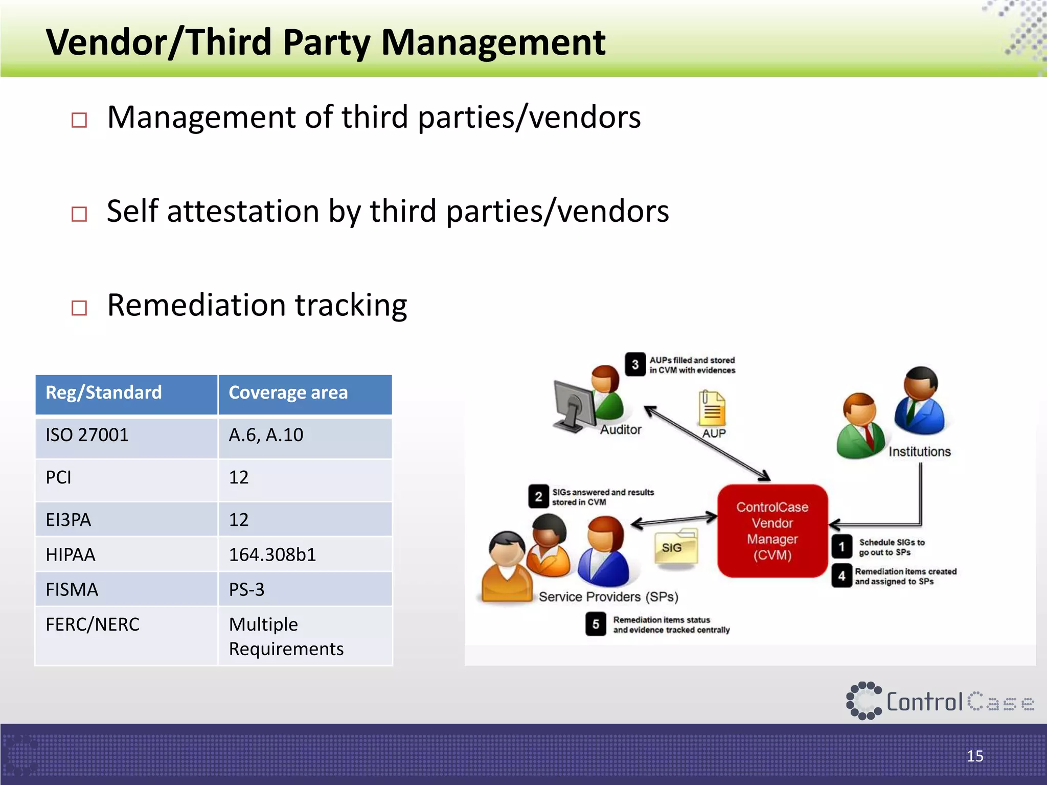 Vendor/Third Party Management
15
 Management of third parties/vendors
 Self attestation by third parties/vendors
 Remediation tracking
Reg/Standard Coverage area
ISO 27001 A.6, A.10
PCI 12
EI3PA 12
HIPAA 164.308b1
FISMA PS-3
FERC/NERC Multiple
Requirements
 