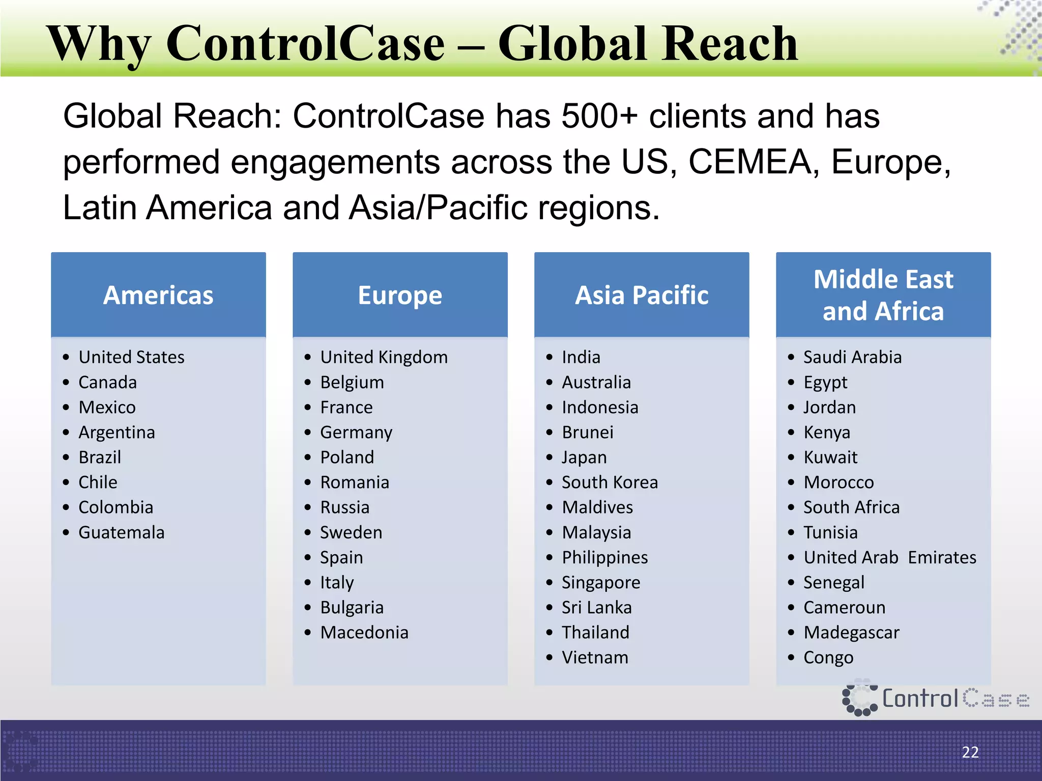 Why ControlCase – Global Reach
22
Americas
• United States
• Canada
• Mexico
• Argentina
• Brazil
• Chile
• Colombia
• Guatemala
Europe
• United Kingdom
• Belgium
• France
• Germany
• Poland
• Romania
• Russia
• Sweden
• Spain
• Italy
• Bulgaria
• Macedonia
Asia Pacific
• India
• Australia
• Indonesia
• Brunei
• Japan
• South Korea
• Maldives
• Malaysia
• Philippines
• Singapore
• Sri Lanka
• Thailand
• Vietnam
Middle East
and Africa
• Saudi Arabia
• Egypt
• Jordan
• Kenya
• Kuwait
• Morocco
• South Africa
• Tunisia
• United Arab Emirates
• Senegal
• Cameroun
• Madegascar
• Congo
Global Reach: ControlCase has 500+ clients and has
performed engagements across the US, CEMEA, Europe,
Latin America and Asia/Pacific regions.
 