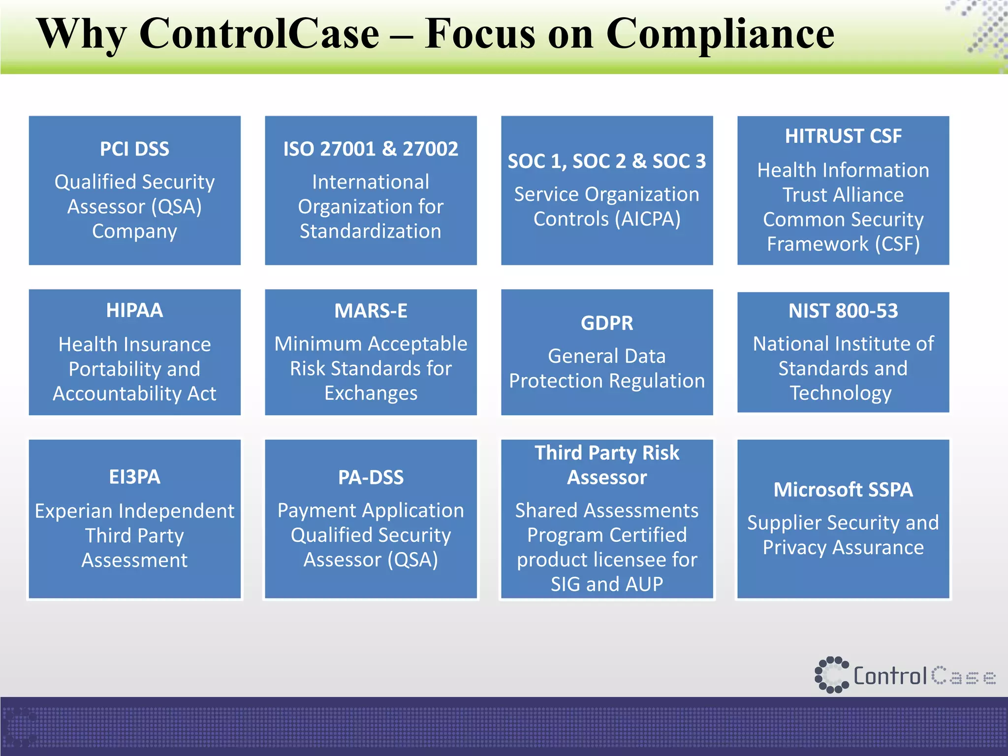 Why ControlCase – Focus on Compliance
PCI DSS
Qualified Security
Assessor (QSA)
Company
ISO 27001 & 27002
International
Organization for
Standardization
SOC 1, SOC 2 & SOC 3
Service Organization
Controls (AICPA)
HITRUST CSF
Health Information
Trust Alliance
Common Security
Framework (CSF)
HIPAA
Health Insurance
Portability and
Accountability Act
MARS-E
Minimum Acceptable
Risk Standards for
Exchanges
GDPR
General Data
Protection Regulation
NIST 800-53
National Institute of
Standards and
Technology
EI3PA
Experian Independent
Third Party
Assessment
PA-DSS
Payment Application
Qualified Security
Assessor (QSA)
Third Party Risk
Assessor
Shared Assessments
Program Certified
product licensee for
SIG and AUP
Microsoft SSPA
Supplier Security and
Privacy Assurance
 