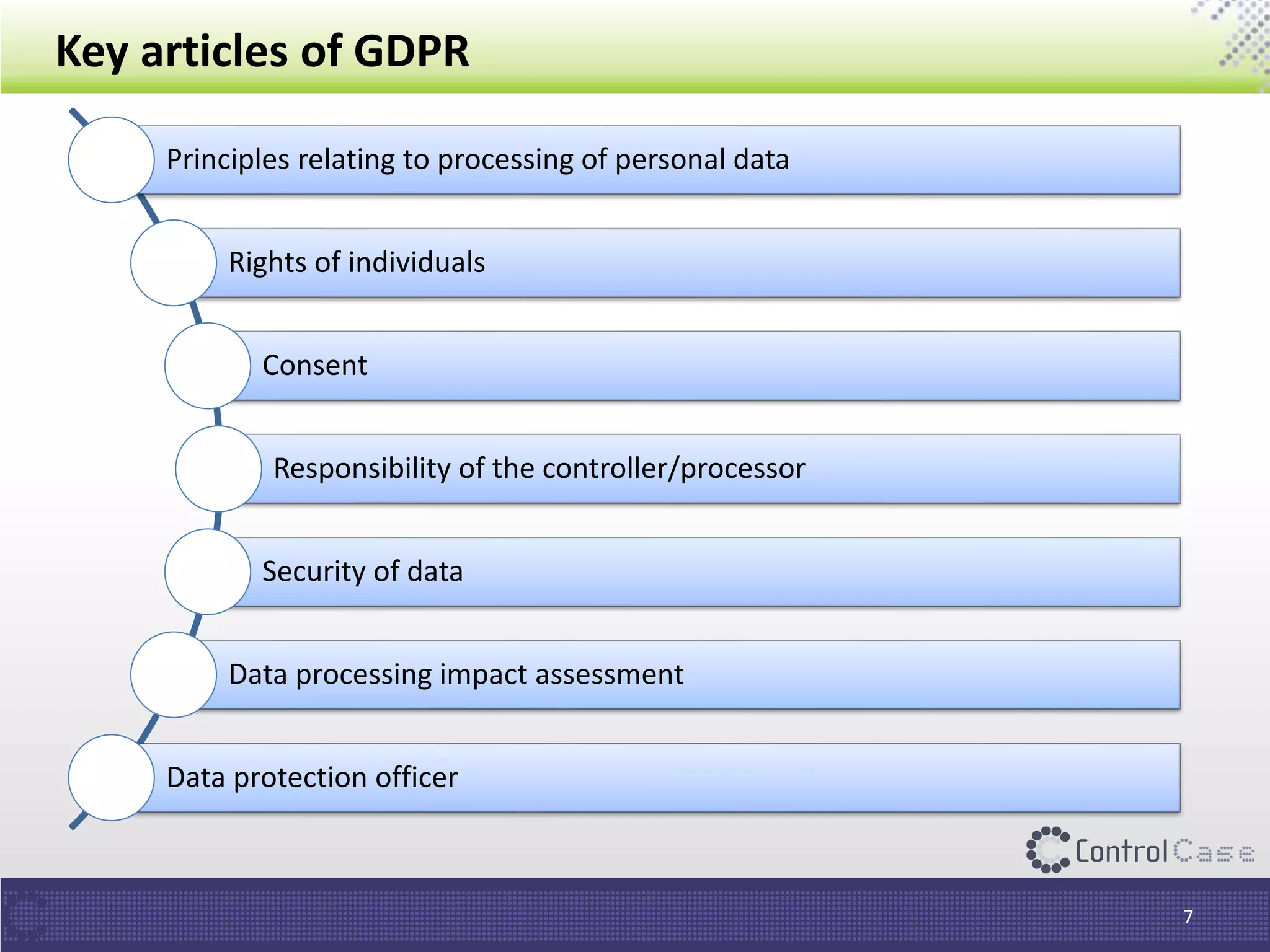 Key articles of GDPR
Principles relating to processing of personal data
Rights of individuals
Consent
Responsibility of the controller/processor
Security of data
Data processing impact assessment
Data protection officer
7
 