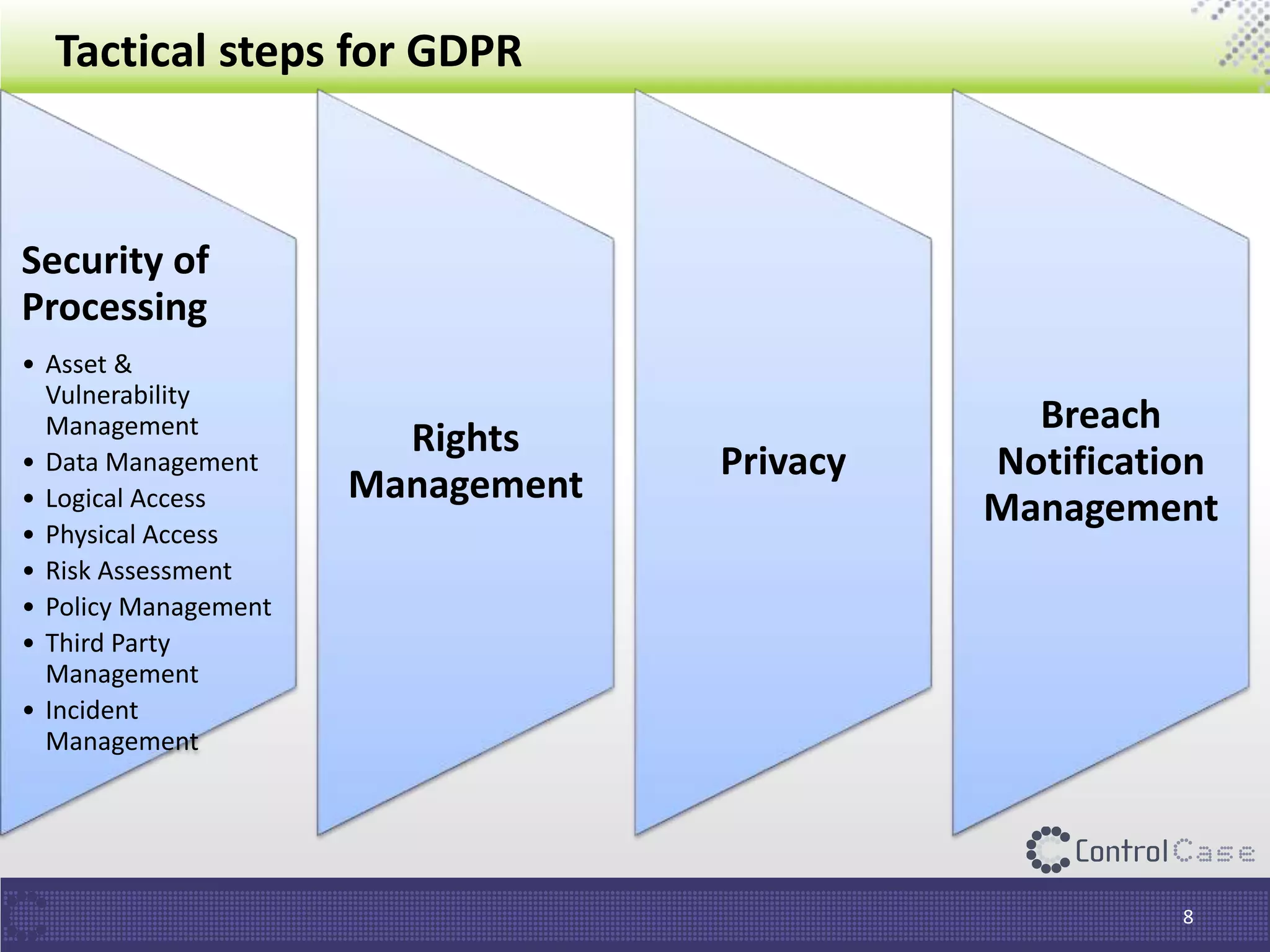 Tactical steps for GDPR
8
Security of
Processing
• Asset &
Vulnerability
Management
• Data Management
• Logical Access
• Physical Access
• Risk Assessment
• Policy Management
• Third Party
Management
• Incident
Management
Rights
Management
Privacy
Breach
Notification
Management
 