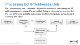 The GDPR: What, Why and How Botify is Compliant by Design | PPTX