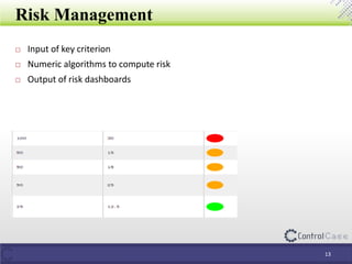 Risk Management
13
 Input of key criterion
 Numeric algorithms to compute risk
 Output of risk dashboards
 