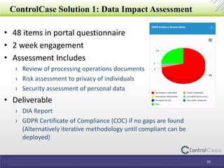 ControlCase Solution 1: Data Impact Assessment
• 48 items in portal questionnaire
• 2 week engagement
• Assessment Includes
› Review of processing operations documents
› Risk assessment to privacy of individuals
› Security assessment of personal data
• Deliverable
› DIA Report
› GDPR Certificate of Compliance (COC) if no gaps are found
(Alternatively iterative methodology until compliant can be
deployed)
20
 