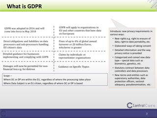 What is GDPR
2
 