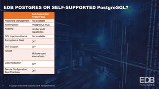 5 Ways to Make Your Postgres GDPR-Ready | PPT