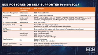 5 Ways to Make Your Postgres GDPR-Ready | PPTX