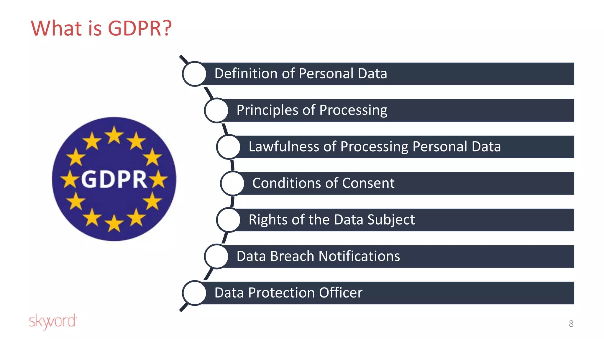 What is GDPR?
8
Definition of Personal Data
Principles of Processing
Lawfulness of Processing Personal Data
Conditions of Consent
Rights of the Data Subject
Data Breach Notifications
Data Protection Officer
 