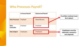 Who Processes Payroll?
In-house Payroll Outsourced Payroll
Data Processor Employer Payroll Bureau
Data
Controller
Employer...