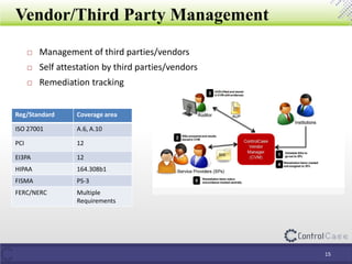 Vendor/Third Party Management
15
 Management of third parties/vendors
 Self attestation by third parties/vendors
 Remediation tracking
Reg/Standard Coverage area
ISO 27001 A.6, A.10
PCI 12
EI3PA 12
HIPAA 164.308b1
FISMA PS-3
FERC/NERC Multiple
Requirements
 