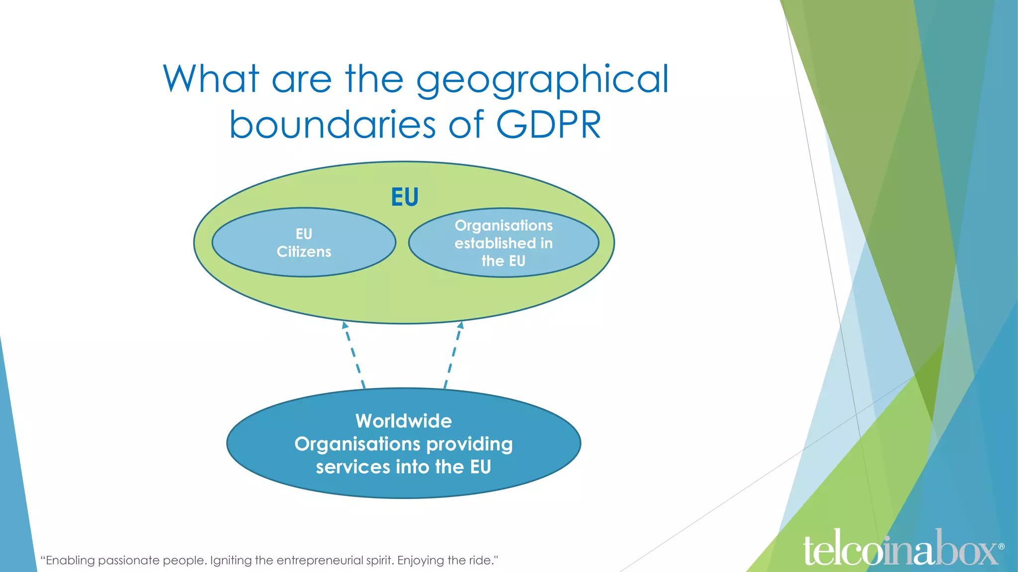 “Enabling passionate people. Igniting the entrepreneurial spirit. Enjoying the ride."
What are the geographical
boundaries of GDPR
Worldwide
Organisations providing
services into the EU
Organisations
established in
the EU
EU
Citizens
EU
 