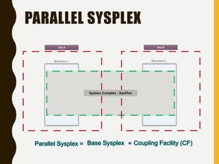 GDPS and System Complex | PPTX