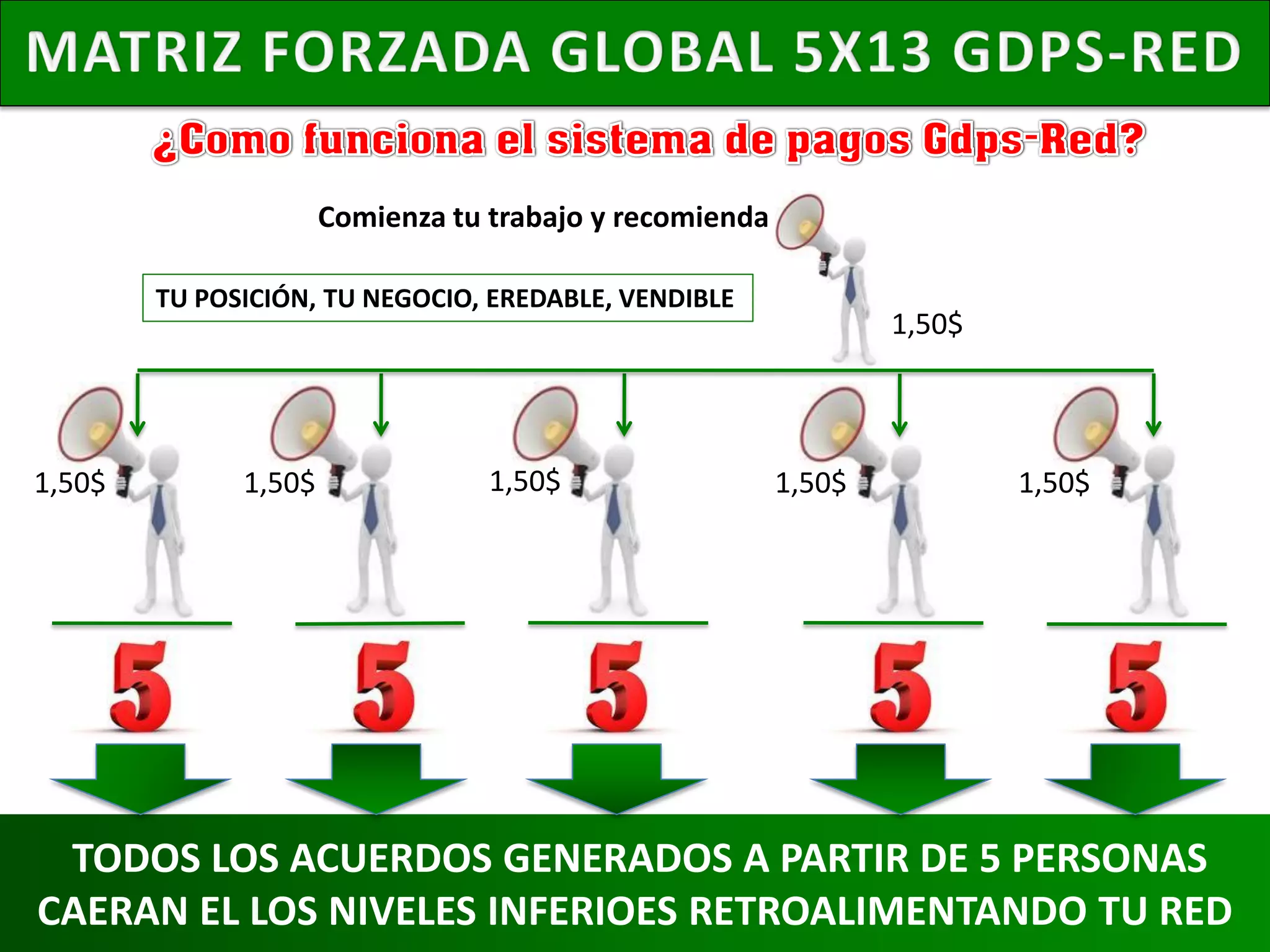 Gdps red oficial