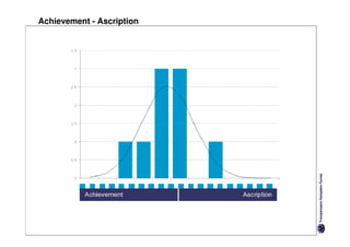 Achievement - Ascription
 