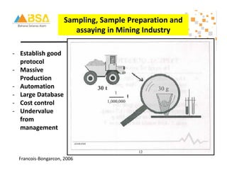 Comprehensive Sampling and QAQC Practices in Nickel Laterite ...