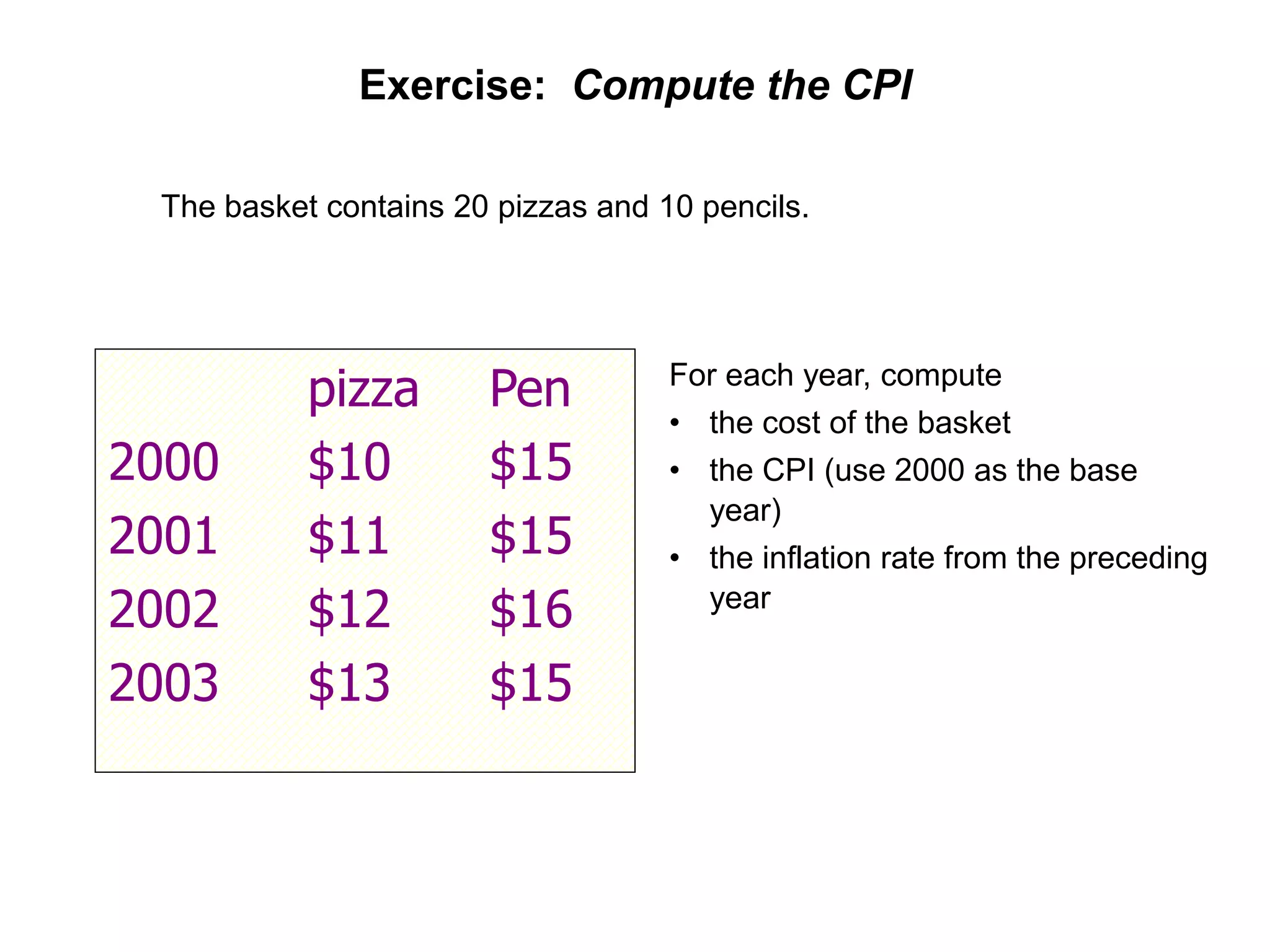 Exercise: Compute the CPI
The basket contains 20 pizzas and 10 pencils.
pizza Pen
2000 $10 $15
2001 $11 $15
2002 $12 $16
2003 $13 $15
For each year, compute
• the cost of the basket
• the CPI (use 2000 as the base
year)
• the inflation rate from the preceding
year
 