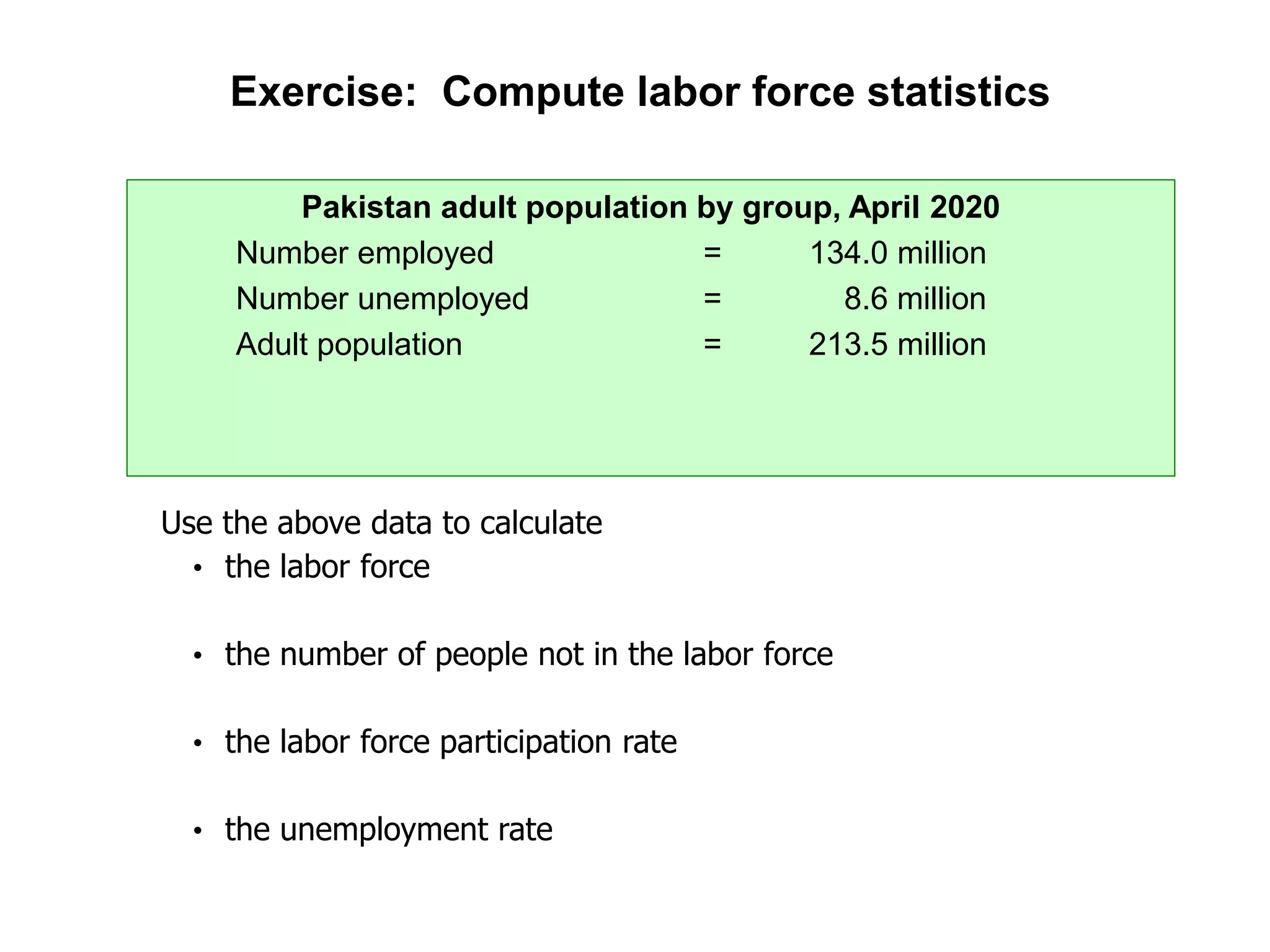 Exercise: Compute labor force statistics
Pakistan adult population by group, April 2020
Number employed = 134.0 million
Number unemployed = 8.6 million
Adult population = 213.5 million
Use the above data to calculate
• the labor force
• the number of people not in the labor force
• the labor force participation rate
• the unemployment rate
 
