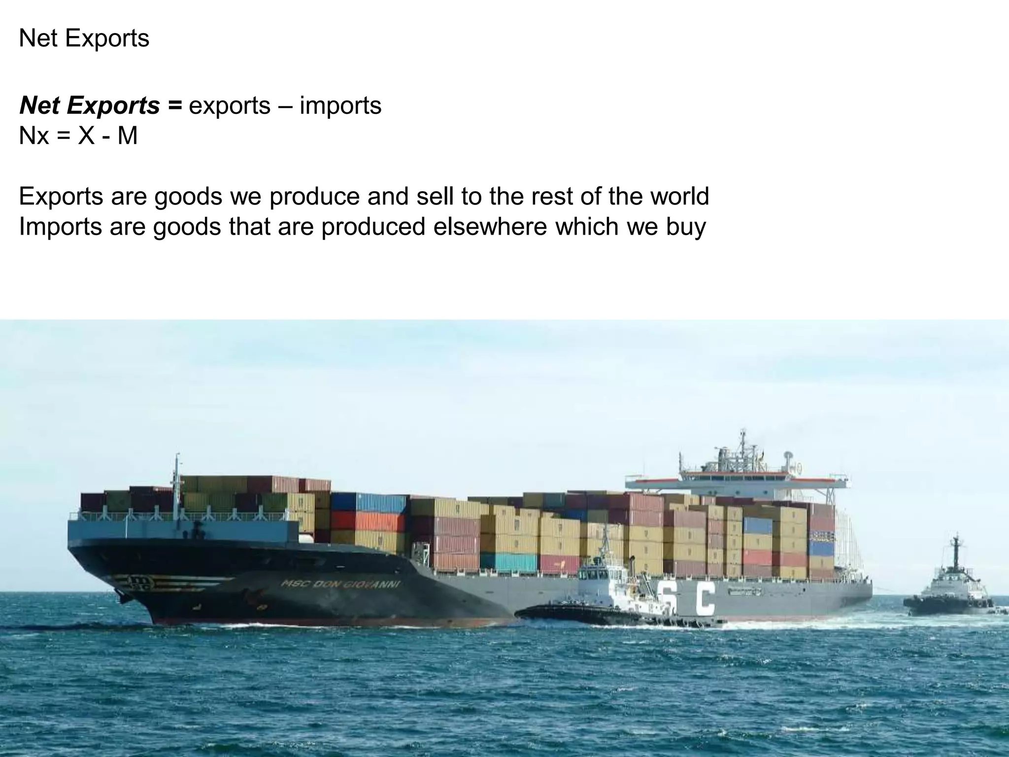 Net Exports 
Net Exports = exports – imports 
Nx = X - M 
Exports are goods we produce and sell to the rest of the world 
Imports are goods that are produced elsewhere which we buy 
 
