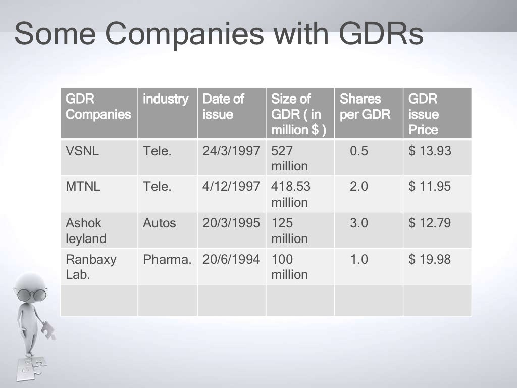 Global Depositary Receipts