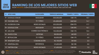 La Tecnología Digital en México en 2018 Slide 19