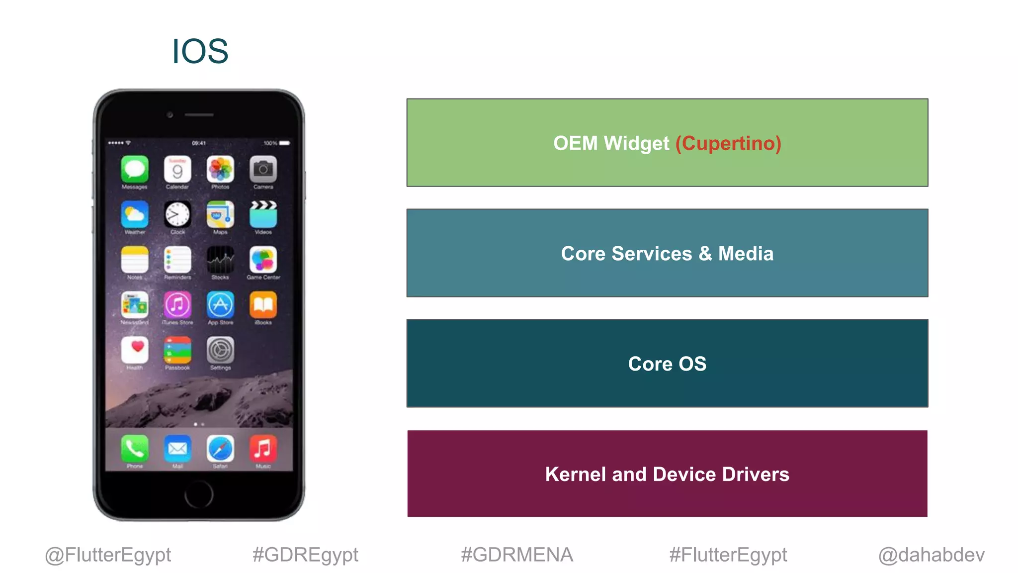 IOS
Kernel and Device Drivers
Core OS
Core Services & Media
OEM Widget (Cupertino)
@dahabdev@FlutterEgypt #GDREgypt #GDRMENA #FlutterEgypt
 