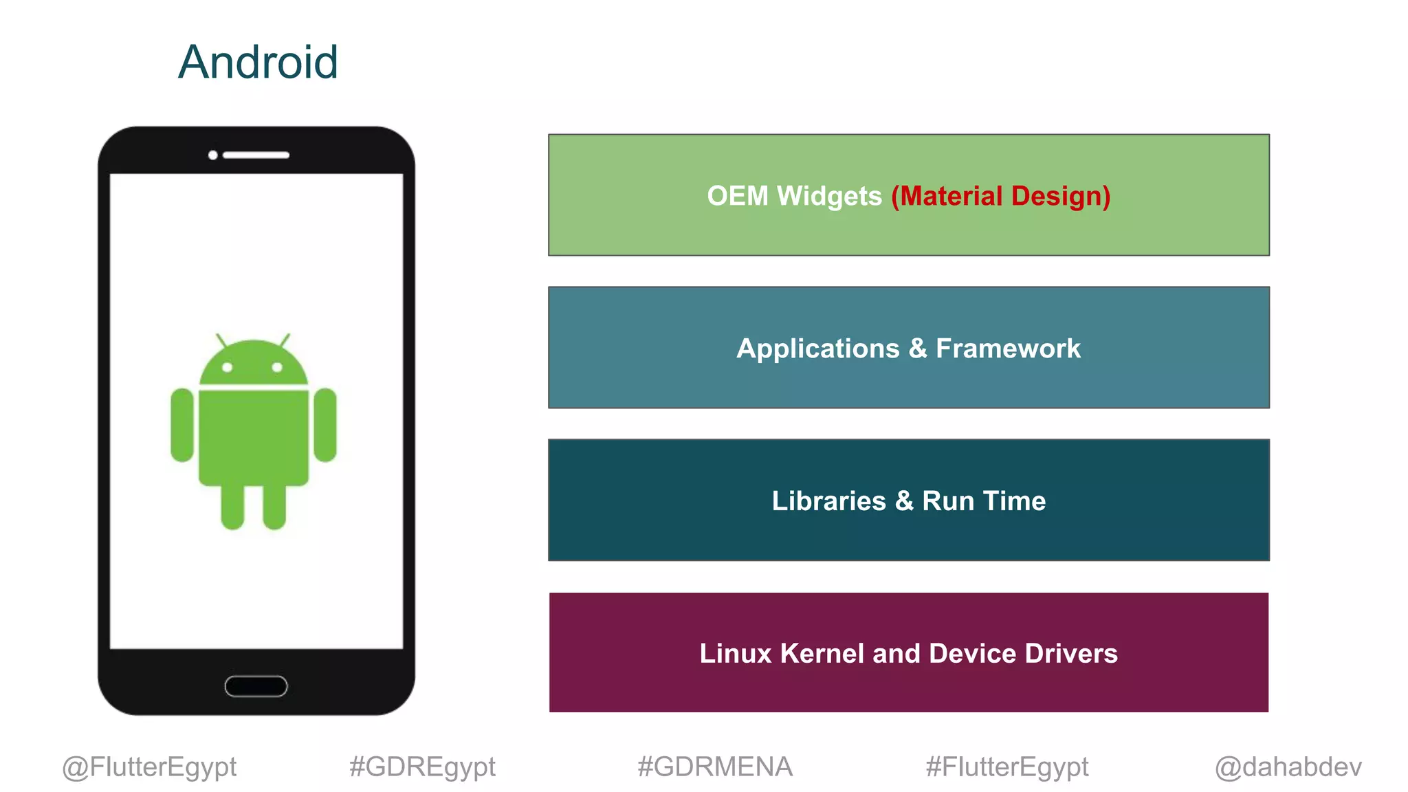 Android
Linux Kernel and Device Drivers
Libraries & Run Time
Applications & Framework
OEM Widgets (Material Design)
@dahabdev@FlutterEgypt #GDREgypt #GDRMENA #FlutterEgypt
 