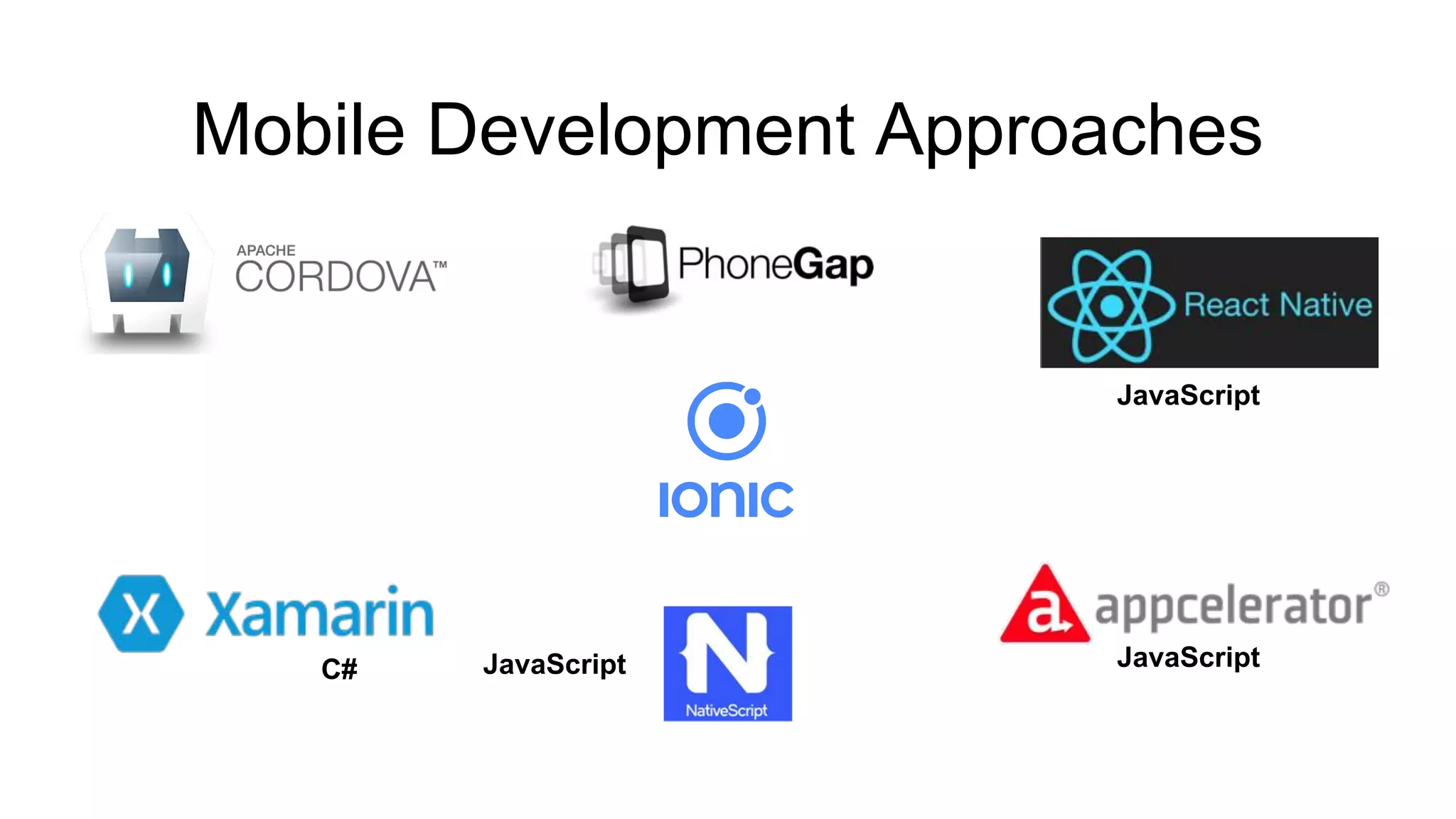 Mobile Development Approaches
JavaScript JavaScript
JavaScript
C#
 