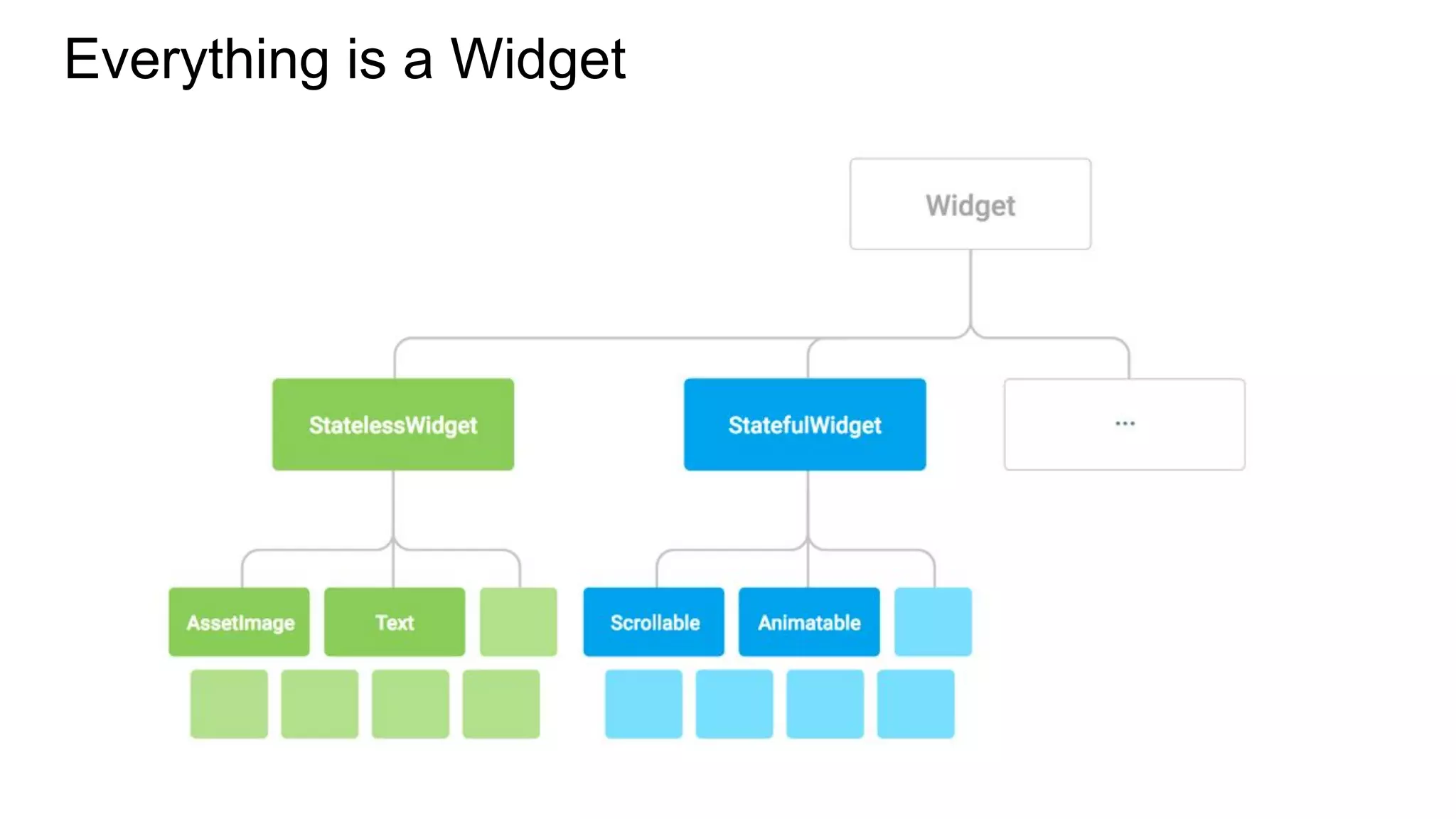 Everything is a Widget
 