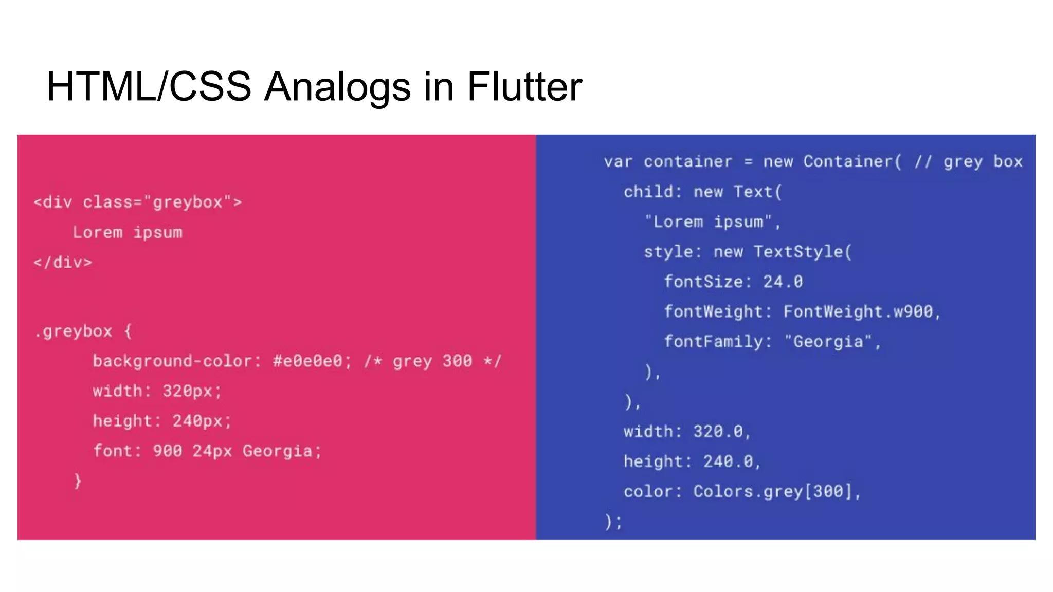 HTML/CSS Analogs in Flutter
 