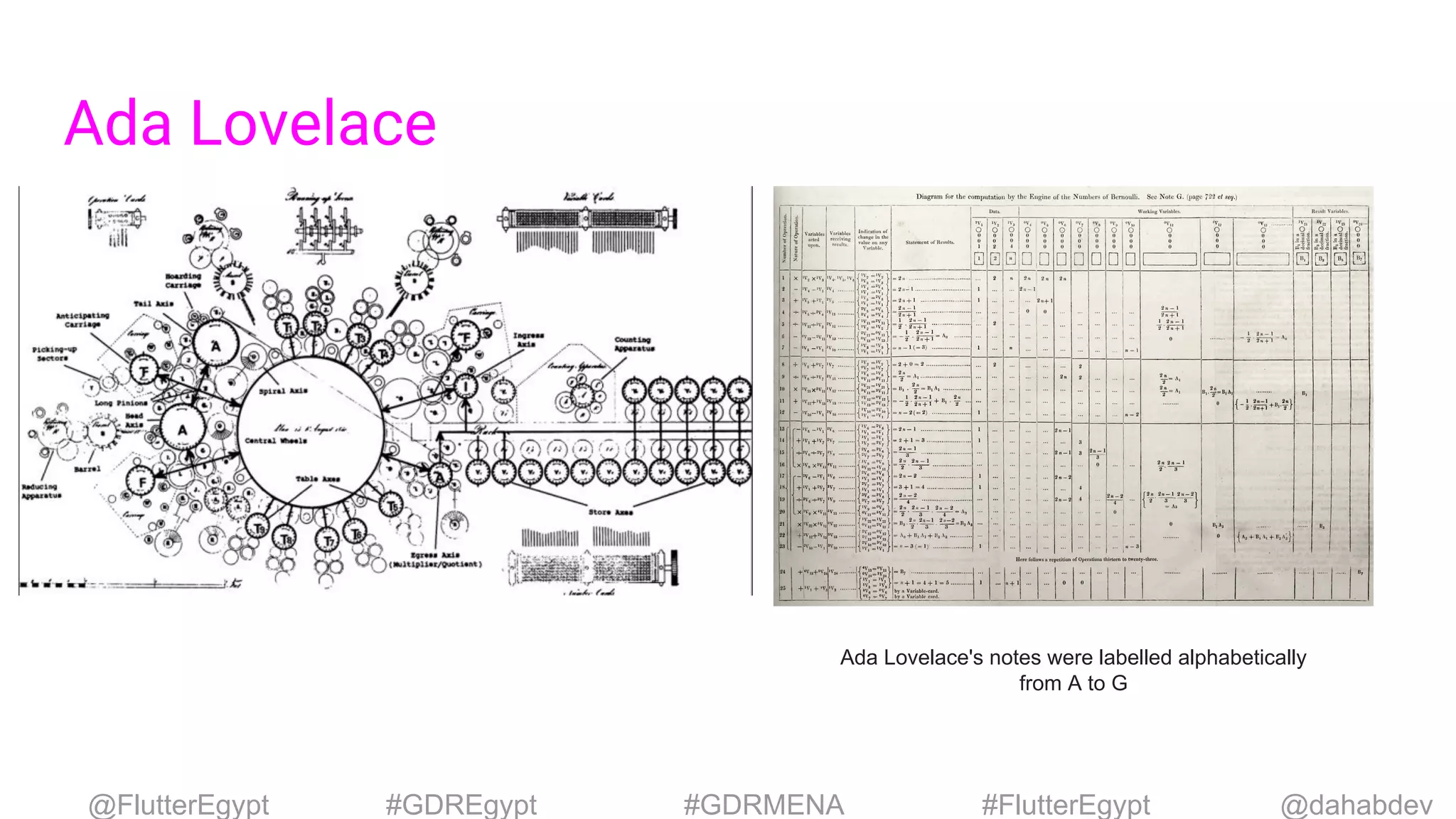 Ada Lovelace
Ada Lovelace's notes were labelled alphabetically
from A to G
@dahabdev@FlutterEgypt #GDREgypt #GDRMENA #FlutterEgypt
 