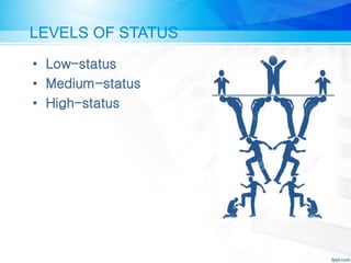 LEVELS OF STATUS
• Low-status
• Medium-status
• High-status
 