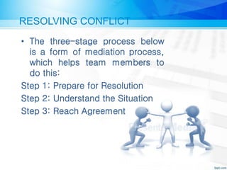 RESOLVING CONFLICT
• The three-stage process below
is a form of mediation process,
which helps team members to
do this:
Step 1: Prepare for Resolution
Step 2: Understand the Situation
Step 3: Reach Agreement
 