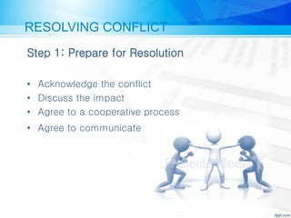 RESOLVING CONFLICT
Step 1: Prepare for Resolution
• Acknowledge the conflict
• Discuss the impact
• Agree to a cooperative process
• Agree to communicate
 