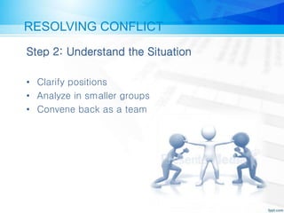 RESOLVING CONFLICT
Step 2: Understand the Situation
• Clarify positions
• Analyze in smaller groups
• Convene back as a team
 