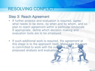 RESOLVING CONFLICT
Step 3: Reach Agreement
• If further analysis and evaluation is required, agree
what needs to be done, by when and by whom, and so
plan to reach agreement within a particular timescale.
If appropriate, define which decision making and
evaluation tools are to be employed.
• If such additional work is required, the agreement at
this stage is to the approach itself: Make sure the team
is committed to work with the outcome of the
proposed analysis and evaluation.
 